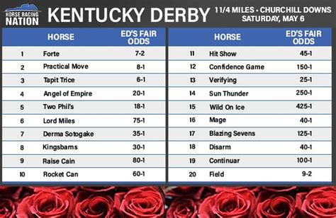 kentucky derby 2023 horse odds